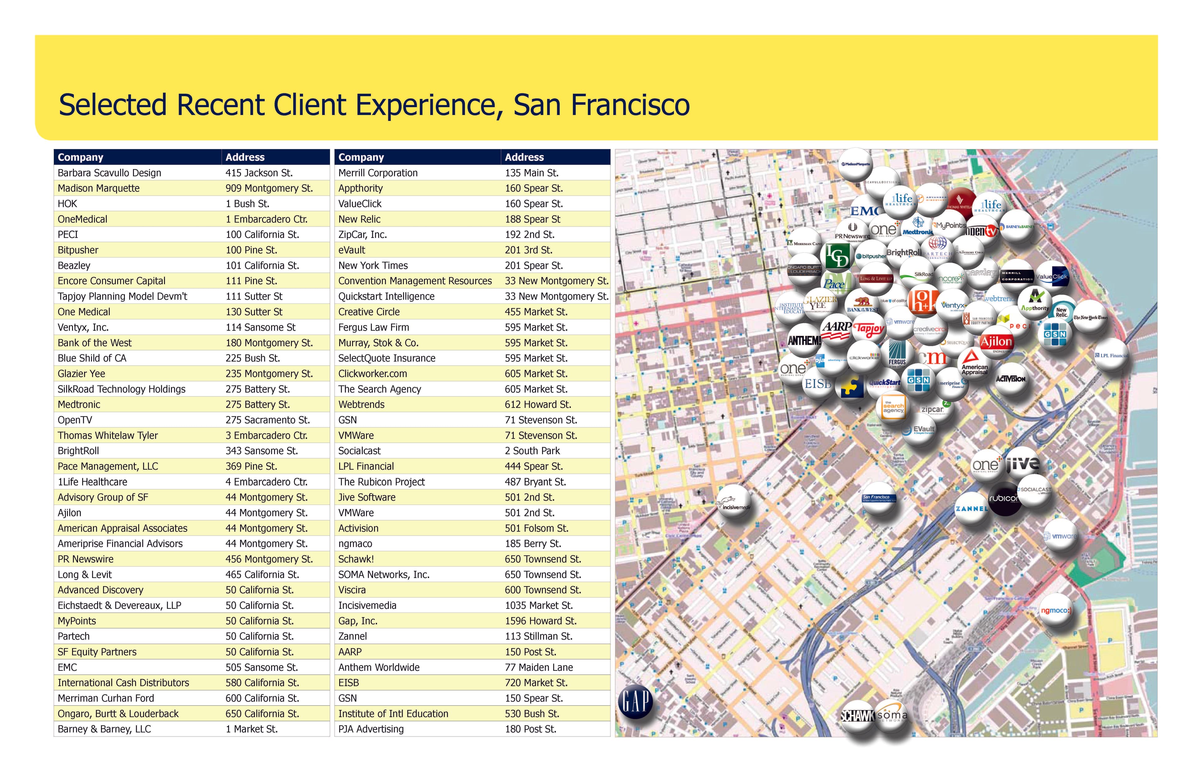 Experience Map thumbnail